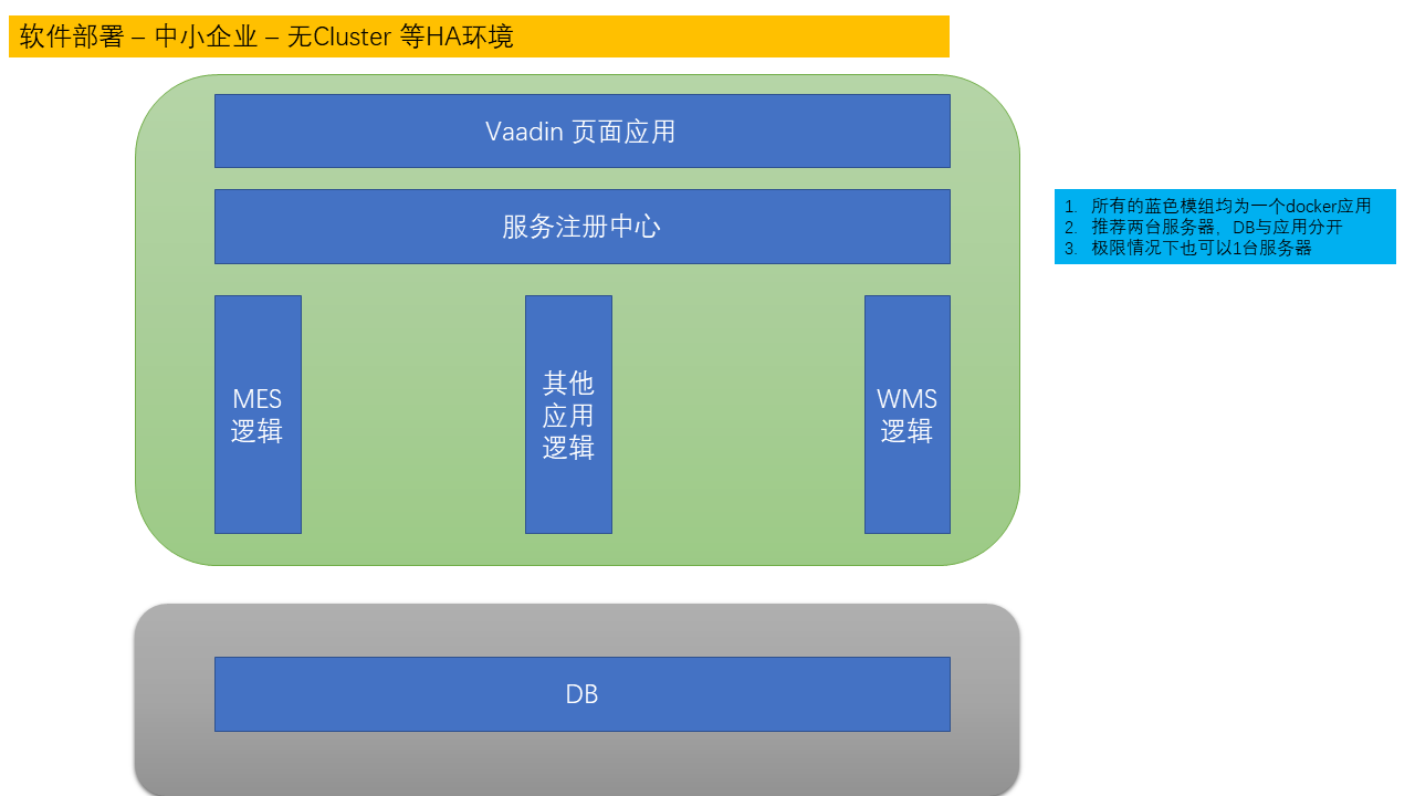 ..\images\core\deploy 1